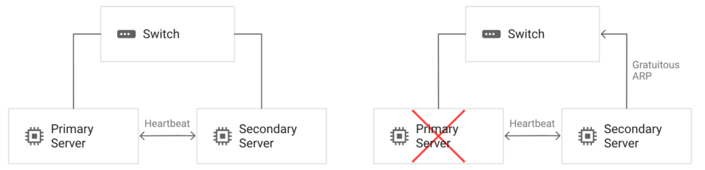 floating ip addresses